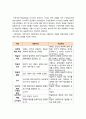 교육공학] 교육공학 교재 1장부터 4장까지 각각의 장에서 자신에게 가장 흥미로웠던 주제에 관한 핵심내용 요약+적용방안-2021년 한국방송통신대학교 교육공학핵심내용요약, 교육공학적용방안 9페이지