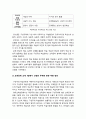 교육공학] 교육공학 교재 1장부터 4장까지 각각의 장에서 자신에게 가장 흥미로웠던 주제에 관한 핵심내용 요약+적용방안-2021년 한국방송통신대학교 교육공학핵심내용요약, 교육공학적용방안 10페이지