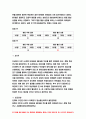 교육평가B형 2021 교육평가B형 비확률적 표집의 개념과 방법을 설명하고 이것이 유아교육에서 실제로 반영된 사례 1가지를 riss4u.net에서 찾아 그 제목을 참고문헌에 제시하고 비확률적 표집이 실시된 내용(표집대상, 표집과정(혹은 절차) 등)을 구체적으로 설명하시오.-교육평가B형 7페이지