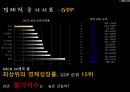 경영학과 노사관계론 ppt 발표자료(최저임금) 12페이지