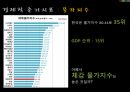 경영학과 노사관계론 ppt 발표자료(최저임금) 13페이지
