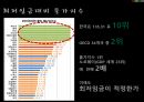 경영학과 노사관계론 ppt 발표자료(최저임금) 14페이지