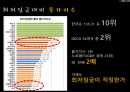 경영학과 노사관계론 ppt 발표자료(최저임금) 15페이지