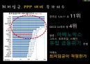경영학과 노사관계론 ppt 발표자료(최저임금) 17페이지