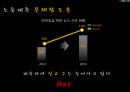 경영학과 노사관계론 ppt 발표자료(최저임금) 23페이지