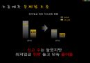 경영학과 노사관계론 ppt 발표자료(최저임금) 24페이지