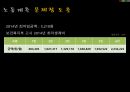 경영학과 노사관계론 ppt 발표자료(최저임금) 26페이지