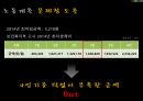 경영학과 노사관계론 ppt 발표자료(최저임금) 27페이지