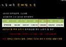 경영학과 노사관계론 ppt 발표자료(최저임금) 28페이지