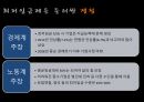 경영학과 노사관계론 ppt 발표자료(최저임금) 33페이지