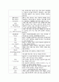가방 제작 및 생산 실무 용어 정리 3페이지