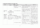 폐렴사례보고서 아동간호학실습 24페이지