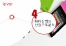 MP3 산업,아이리버 탄생,MP3산업의 소비자,MP3산업의 산업구조,아이리버의 발전 26페이지