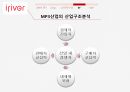 MP3 산업,아이리버 탄생,MP3산업의 소비자,MP3산업의 산업구조,아이리버의 발전 27페이지