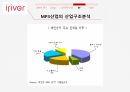 MP3 산업,아이리버 탄생,MP3산업의 소비자,MP3산업의 산업구조,아이리버의 발전 29페이지
