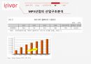 MP3 산업,아이리버 탄생,MP3산업의 소비자,MP3산업의 산업구조,아이리버의 발전 30페이지
