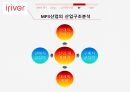 MP3 산업,아이리버 탄생,MP3산업의 소비자,MP3산업의 산업구조,아이리버의 발전 34페이지