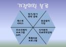 가정위탁 입양,가정위탁제도,가정위탁의 분류,가정위탁 현황,입양 과정,시설보호의 정의,아동 양육 시설 6페이지