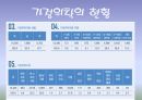 가정위탁 입양,가정위탁제도,가정위탁의 분류,가정위탁 현황,입양 과정,시설보호의 정의,아동 양육 시설 14페이지