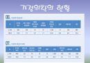 가정위탁 입양,가정위탁제도,가정위탁의 분류,가정위탁 현황,입양 과정,시설보호의 정의,아동 양육 시설 15페이지