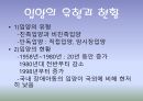 가정위탁 입양,가정위탁제도,가정위탁의 분류,가정위탁 현황,입양 과정,시설보호의 정의,아동 양육 시설 19페이지