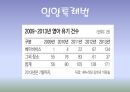 가정위탁 입양,가정위탁제도,가정위탁의 분류,가정위탁 현황,입양 과정,시설보호의 정의,아동 양육 시설 25페이지