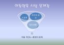 가정위탁 입양,가정위탁제도,가정위탁의 분류,가정위탁 현황,입양 과정,시설보호의 정의,아동 양육 시설 35페이지