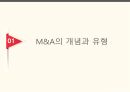 글로벌 기업관리론,M A의 개념,합병,인수,과거 M A의 특징 3페이지
