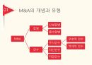 글로벌 기업관리론,M A의 개념,합병,인수,과거 M A의 특징 5페이지