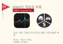 글로벌 기업관리론,M A의 개념,합병,인수,과거 M A의 특징 9페이지