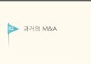 글로벌 기업관리론,M A의 개념,합병,인수,과거 M A의 특징 10페이지