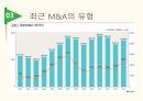 글로벌 기업관리론,M A의 개념,합병,인수,과거 M A의 특징 17페이지