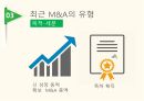 글로벌 기업관리론,M A의 개념,합병,인수,과거 M A의 특징 19페이지