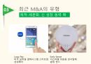 글로벌 기업관리론,M A의 개념,합병,인수,과거 M A의 특징 20페이지