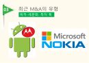 글로벌 기업관리론,M A의 개념,합병,인수,과거 M A의 특징 24페이지