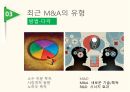 글로벌 기업관리론,M A의 개념,합병,인수,과거 M A의 특징 27페이지