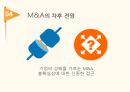 글로벌 기업관리론,M A의 개념,합병,인수,과거 M A의 특징 29페이지