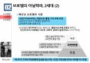 아날학파,아날학파 정의,아날학파란,아날학파의 의식,아날학파 사론,리쉬앙 페브르 20페이지