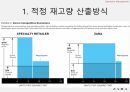 의류 브랜드,ZARA 기업철학,ZARA 기업분석,ZARA 마케팅,ZARA 글로벌사례 18페이지