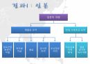 임오군란,갑신정변,중일전쟁과 조선,러일전쟁과 조선 8페이지