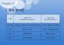 주식이란,매매 기법,모의 주식 방법,코스피,코스닥,KRX 100,환율과 주가,원자재와 주가,가치평가 양적 완화 12페이지