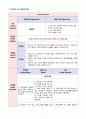 뇌내출혈 Intracerebral hemorrhage CASE STUDY 입니다. 9페이지