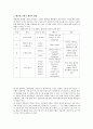 교향곡9번 합창 (2) 3페이지