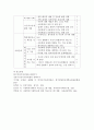 1. 방송대 교재를 참고하여 한국사회에서 가정복지서비스를 제공하는 대표적인 비영리기관인 건강가정지원센터의 의의를 설명하고, 건강가정지원센터 설치의 법적 근거를 구체적으로 제시하시오. 2. 한국건강가정진흥원 홈페이지를 방문하여 주요사업 메뉴에서 ‘가족서비스 지원사업’ 영역에 포함되는 사업 및 프로그램의 내용을 체계적으로 정리하시오. 3. 학생 본인이 속한 지 9페이지