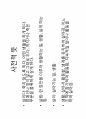풍류도와 한국인 7페이지
