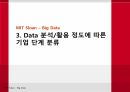 MIT Sloan Management review Big Data (빅데이터 분석 및 활용 방법론) 12페이지