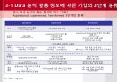 MIT Sloan Management review Big Data (빅데이터 분석 및 활용 방법론) 13페이지