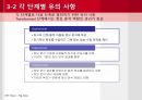 MIT Sloan Management review Big Data (빅데이터 분석 및 활용 방법론) 14페이지