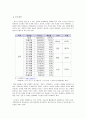 발달심리학 노년기와 관련된 이론들을 근거로 아름다운 노년의 삶을 영위해 가기 위해 필요한 것들은 무엇인가 5페이지