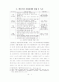 (최우수) 6.25전쟁과 걸프전시 작전지휘체계 분석 / 교훈 4페이지